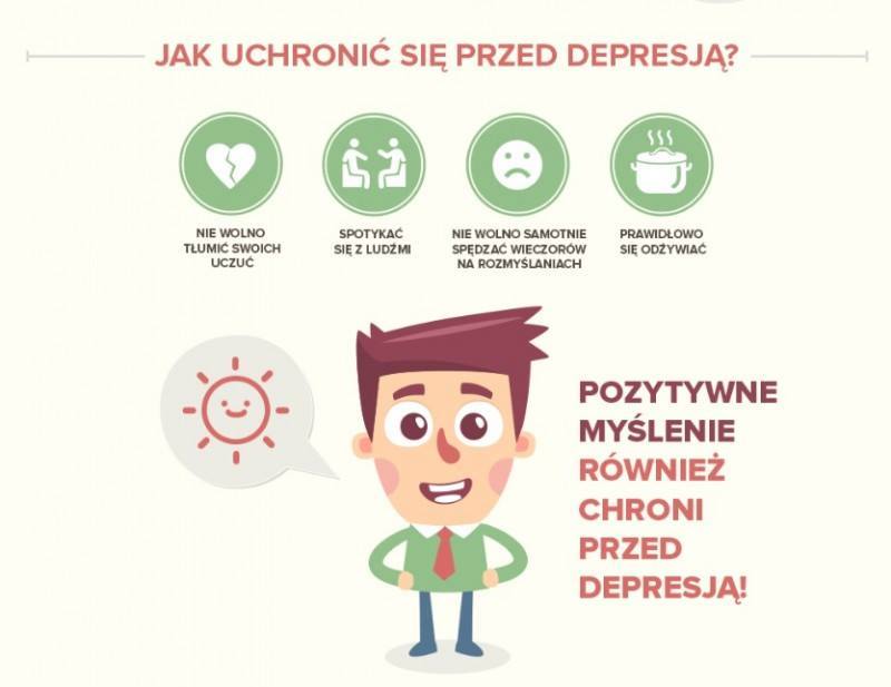 Depresja