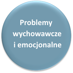 Problemy wychowawcze i emocjonalne