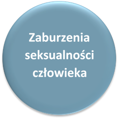 Zaburzenia seksualności człowieka